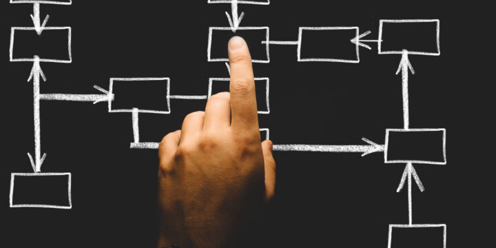 A hand pointing at a chalkboard with a flowchart drawn in white chalk. The flowchart consists of rectangular boxes connected by arrows, illustrating a process or sequence. The background is dark, contrasting with the white elements.